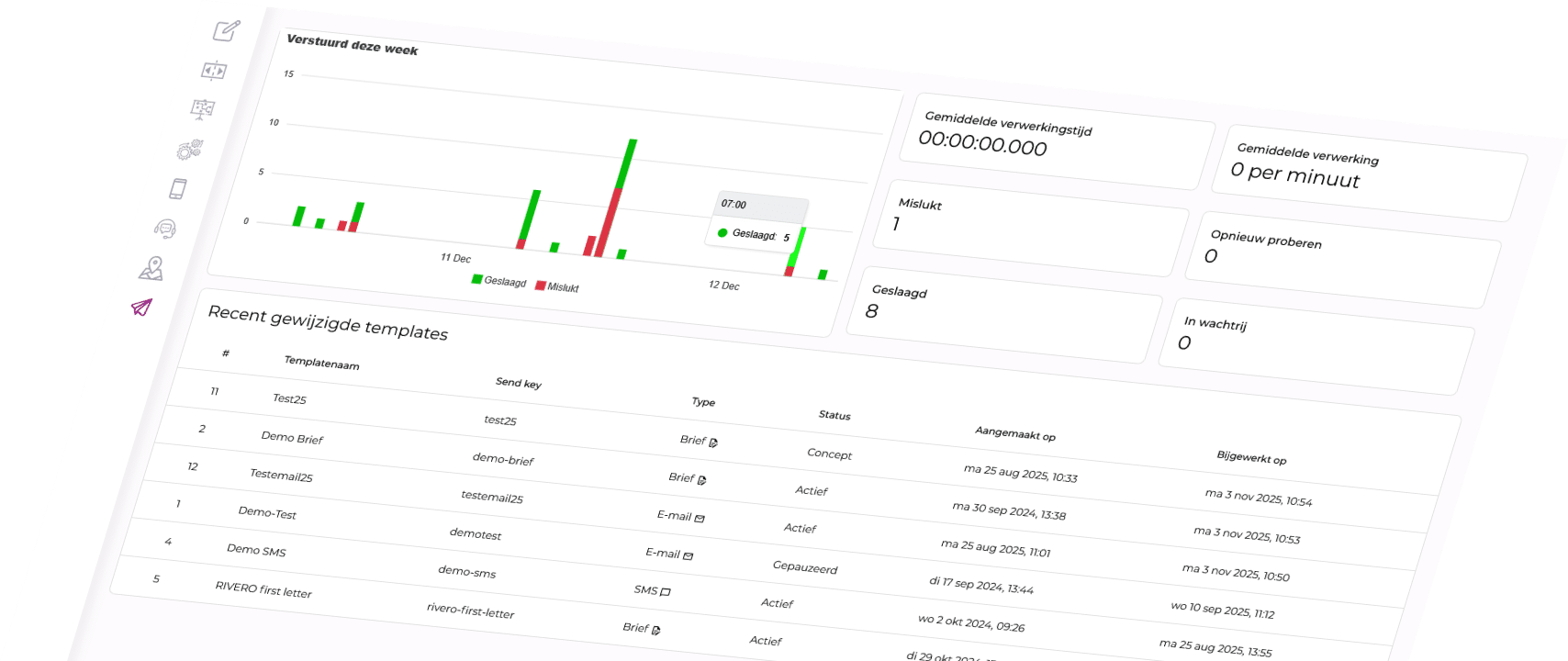 Communicatie dashboard